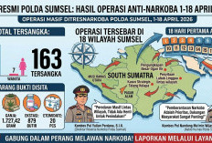 Ancaman Narkotika! 18 Hari Operasi April 2026, Polda Sumsel Ungkap 116 Kasus Narkoba