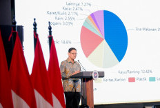 Pemerintah Segera Terapkan Skema Baru Ubah Sampah Jadi Listrik
