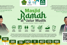 Siapkan 6.291 Posko Masjid Ramah di Jalur Mudik 2025