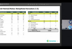 Dorong Pembangunan 3.265 Rumah Nakes dan Named Terdampak Bencana di Sumatra