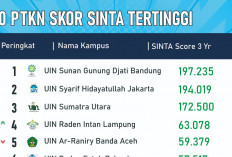 Daftar 10 PTKN Tertinggi Versi SINTA 2024